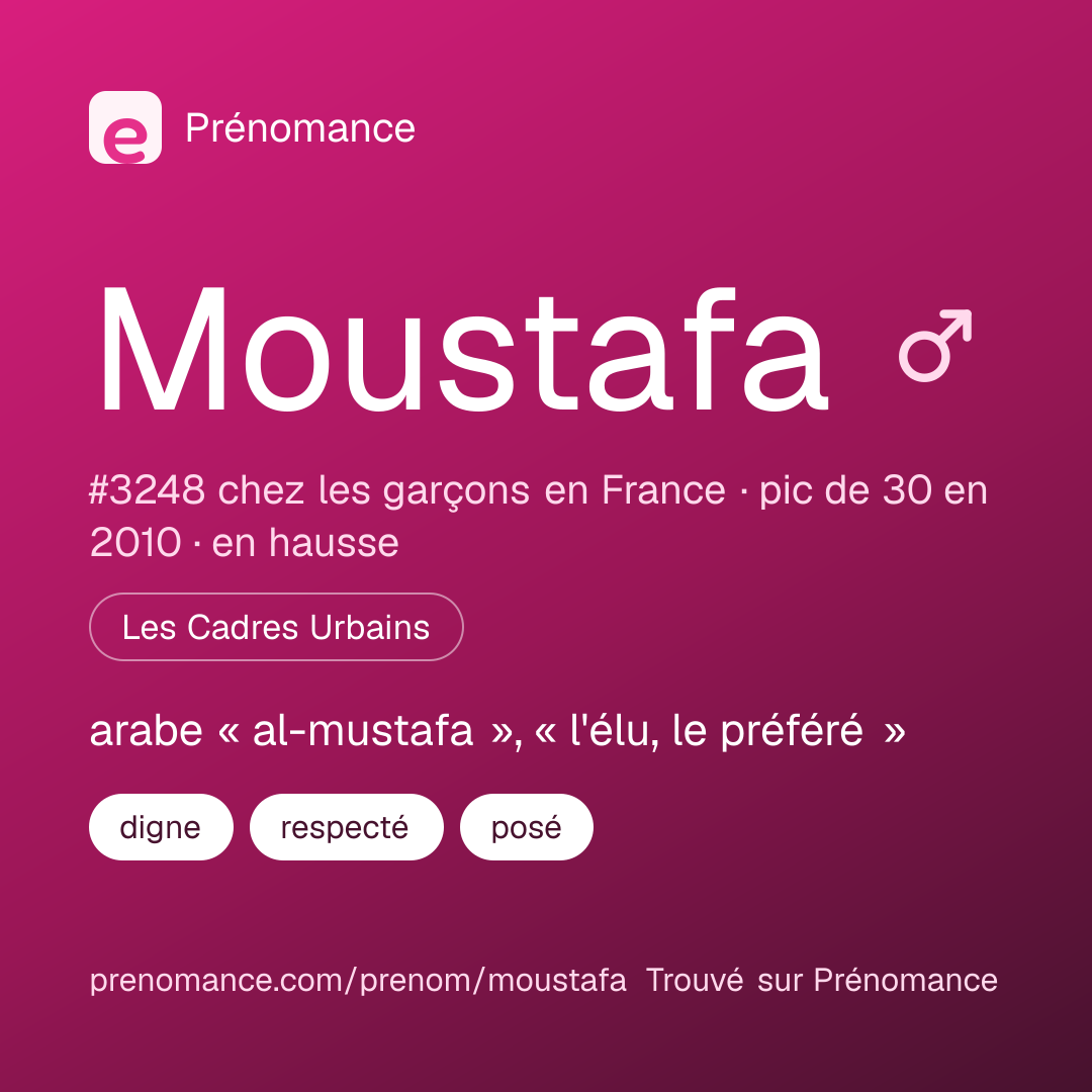 Carte de partage du prénom Moustafa