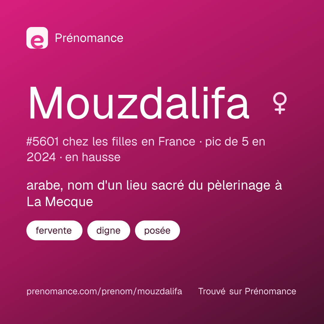 Carte de partage du prénom Mouzdalifa