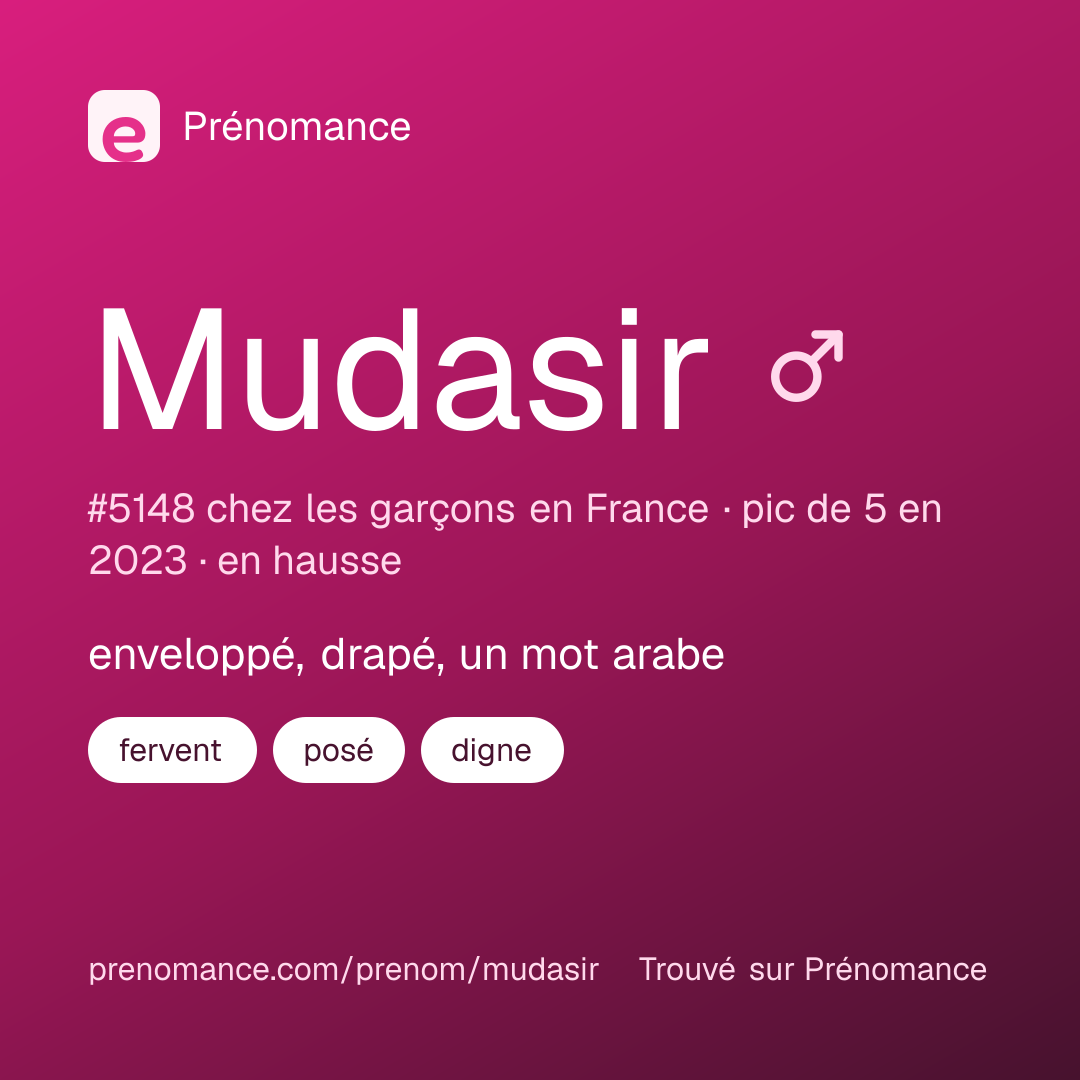 Carte de partage du prénom Mudasir