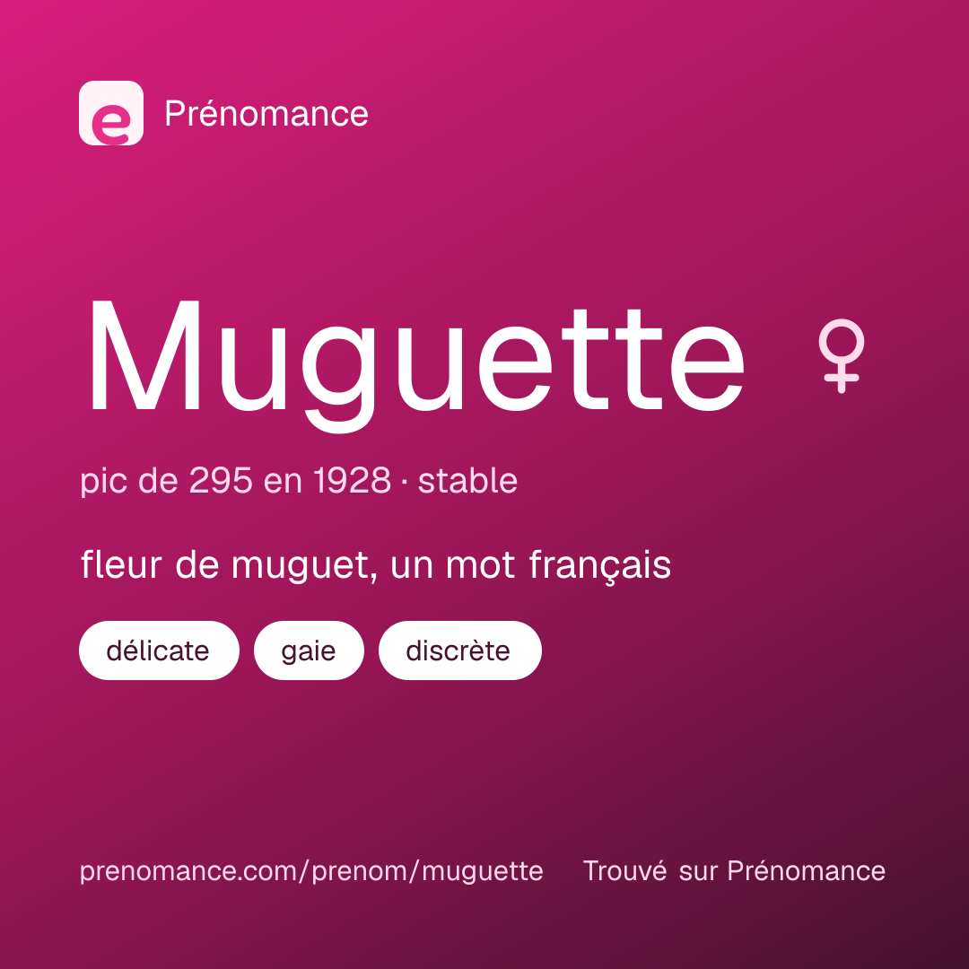Carte de partage du prénom Muguette
