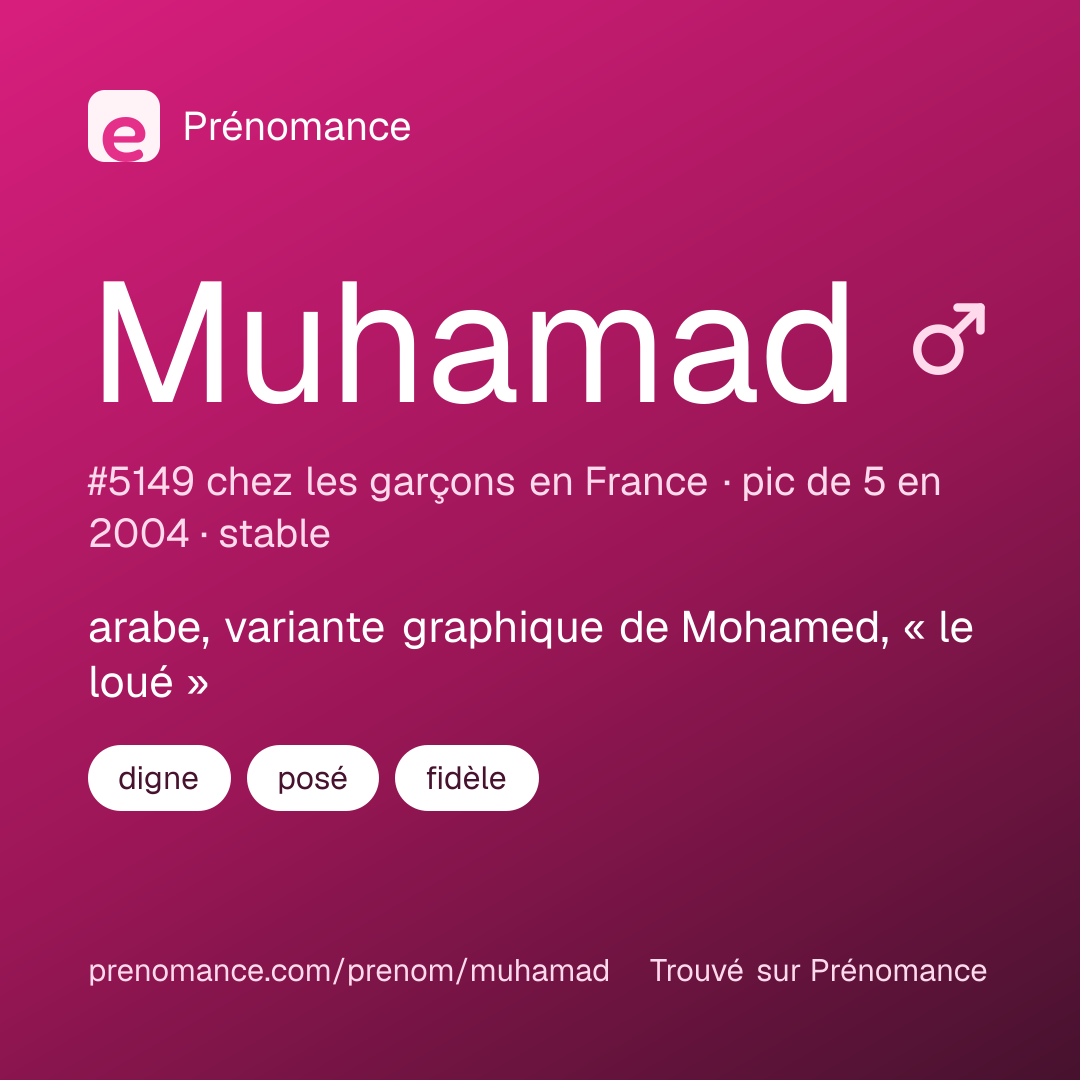 Carte de partage du prénom Muhamad