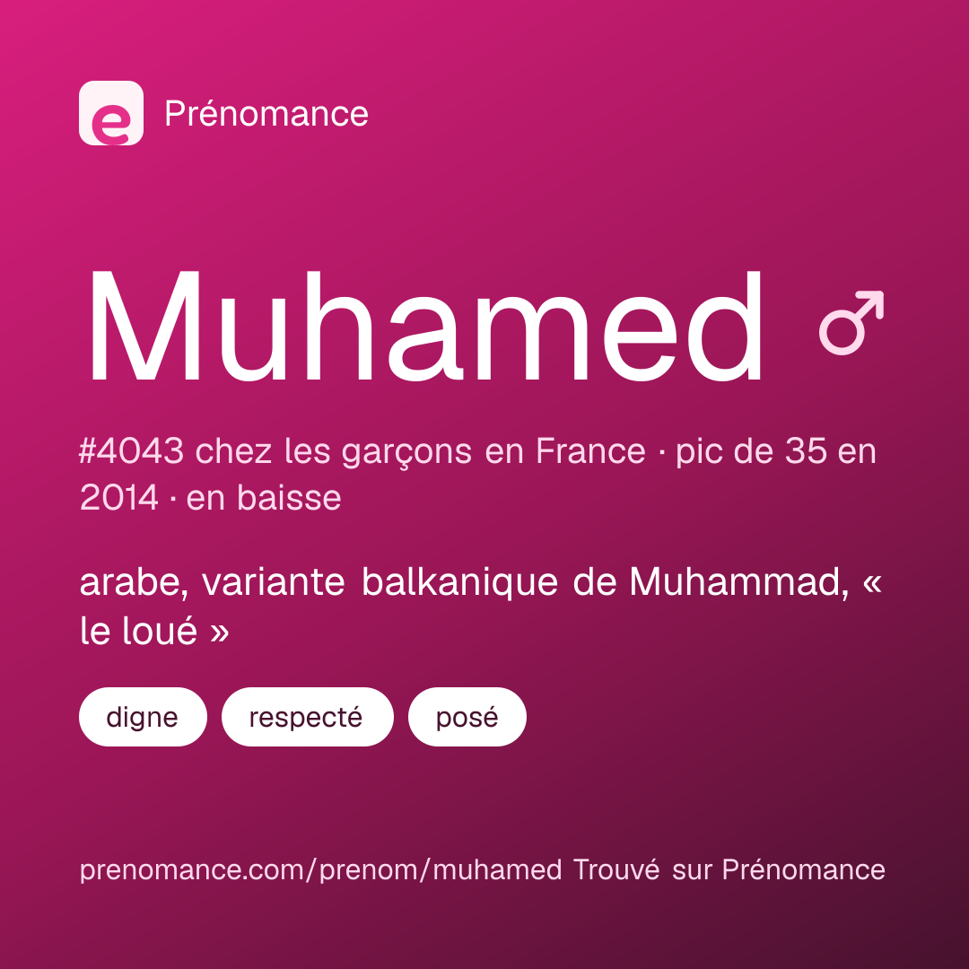 Carte de partage du prénom Muhamed