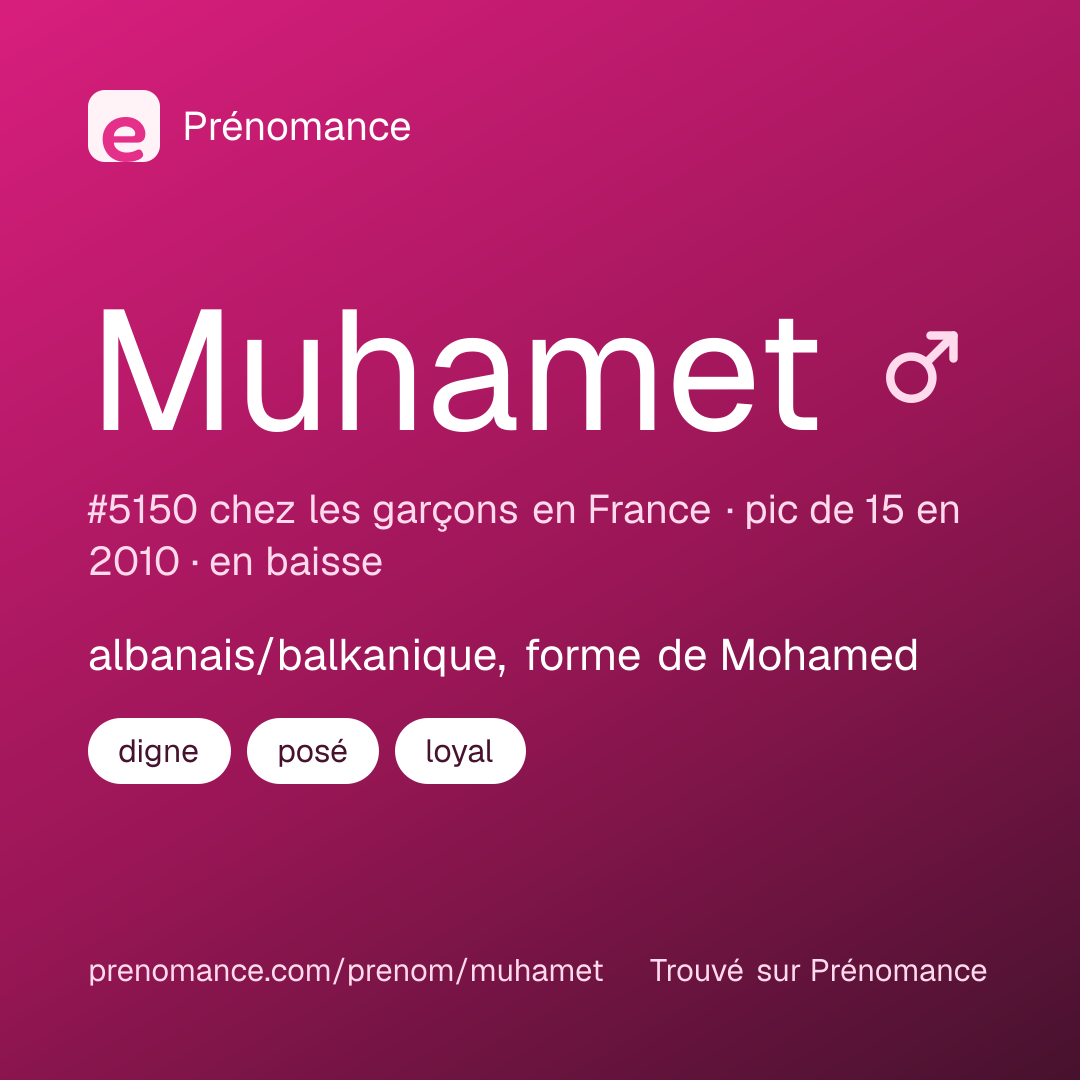 Carte de partage du prénom Muhamet