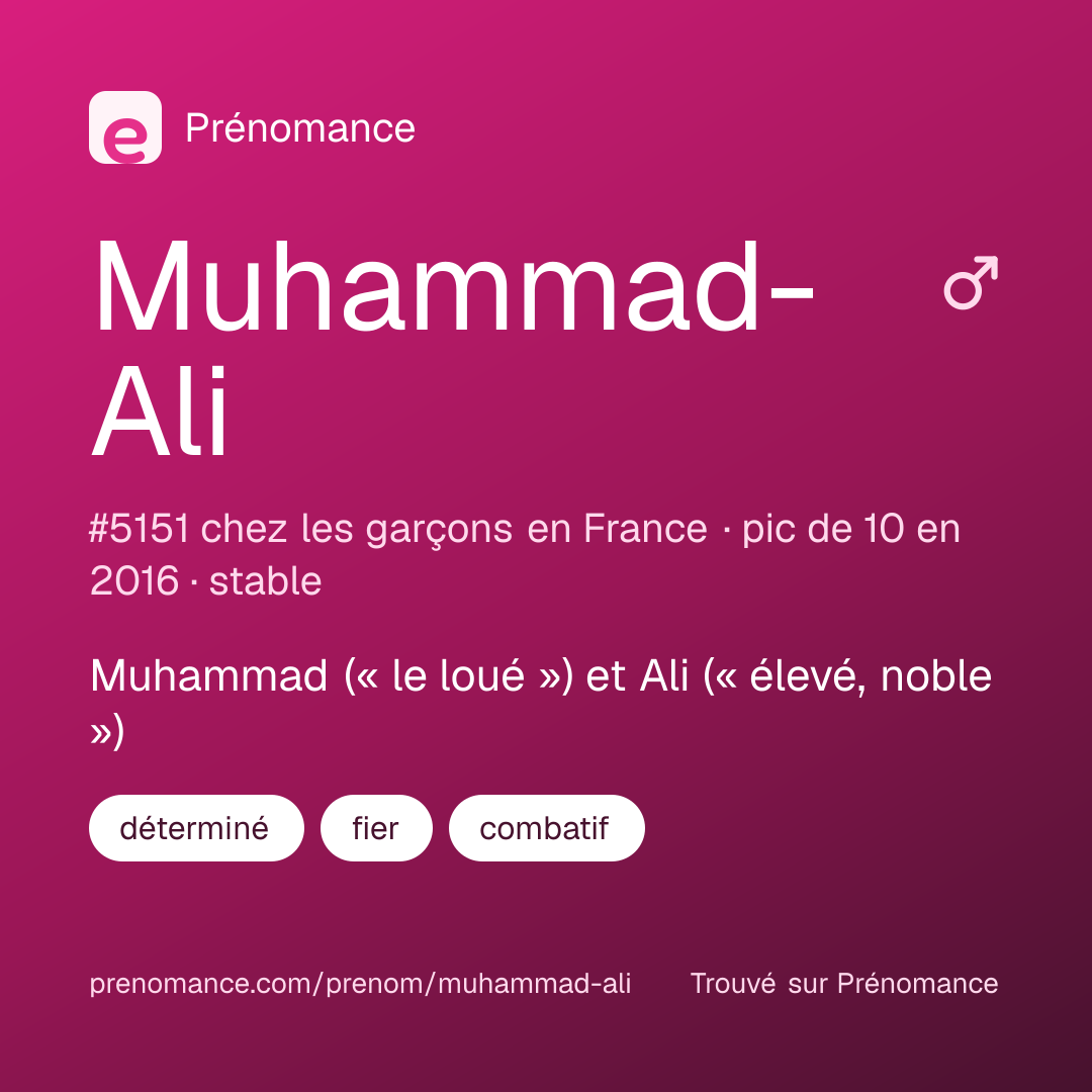 Carte de partage du prénom Muhammad-Ali