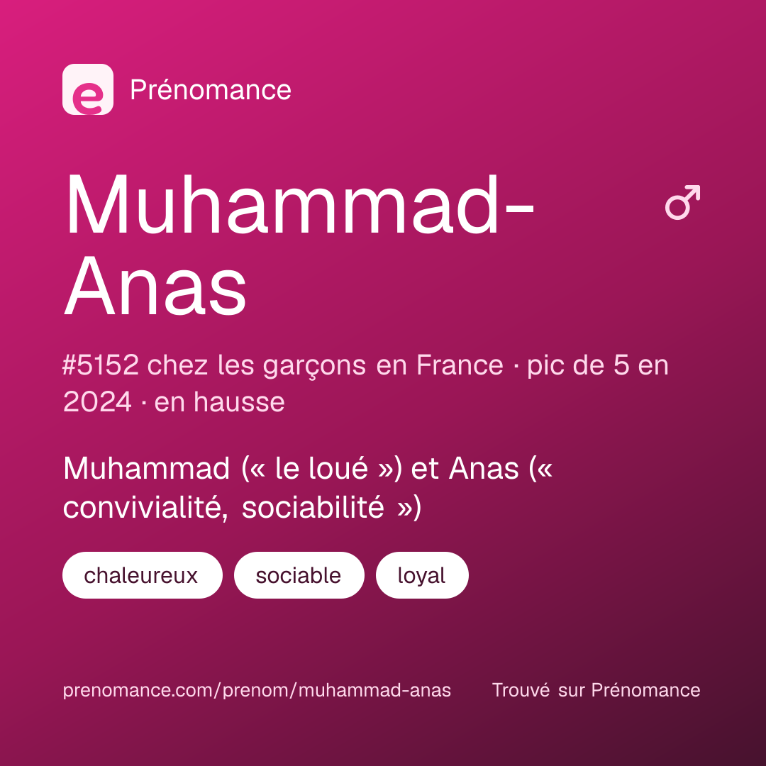 Carte de partage du prénom Muhammad-Anas