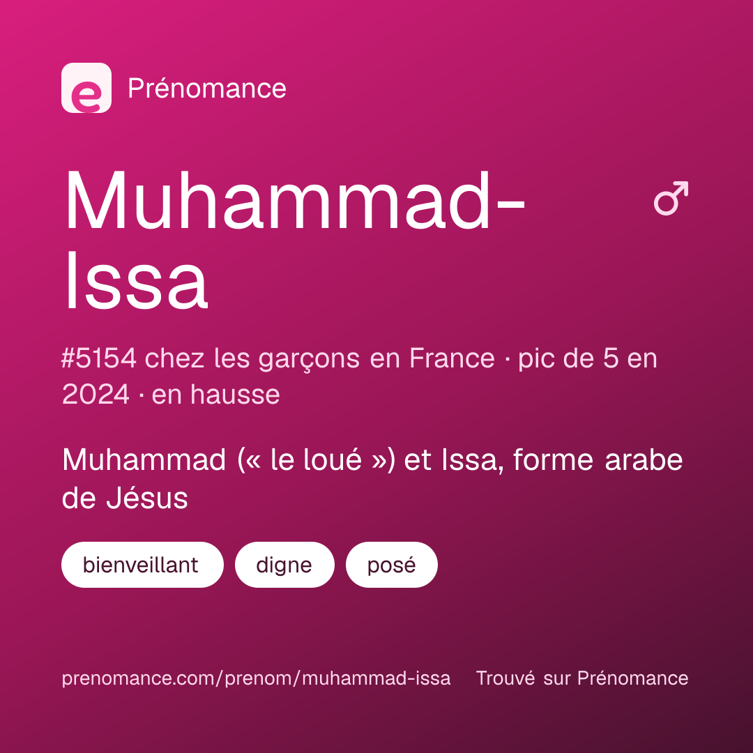 Carte de partage du prénom Muhammad-Issa
