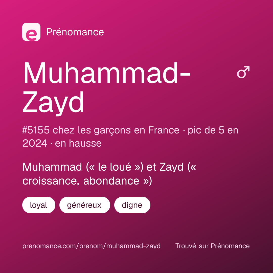 Carte de partage du prénom Muhammad-Zayd