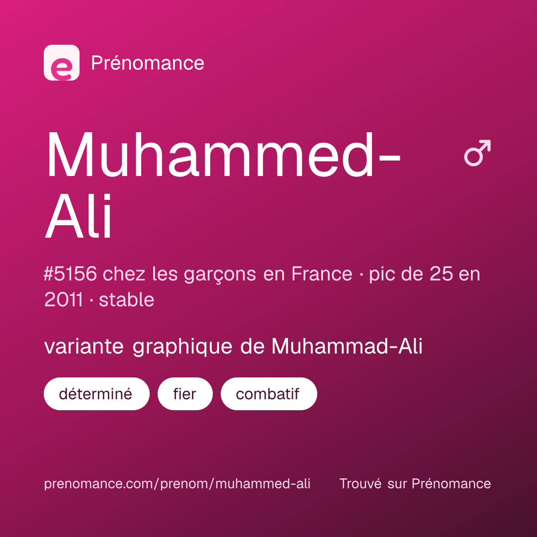 Carte de partage du prénom Muhammed-Ali