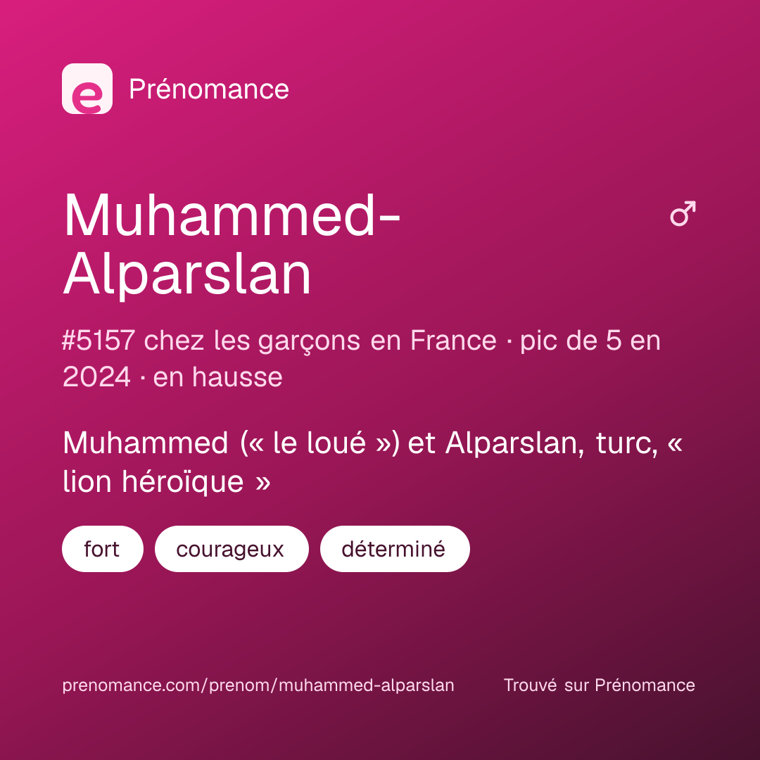 Carte de partage du prénom Muhammed-Alparslan