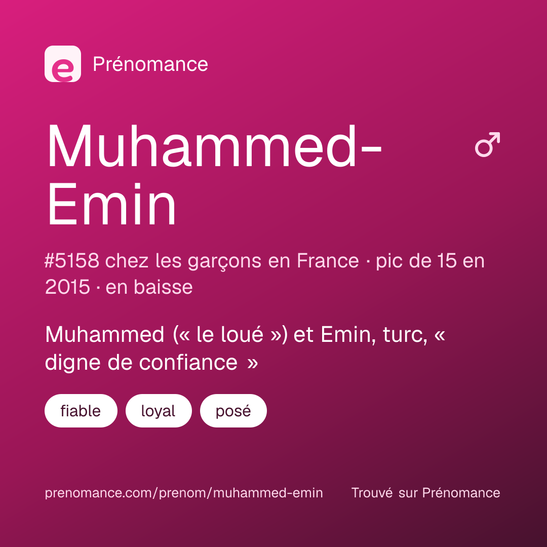 Carte de partage du prénom Muhammed-Emin