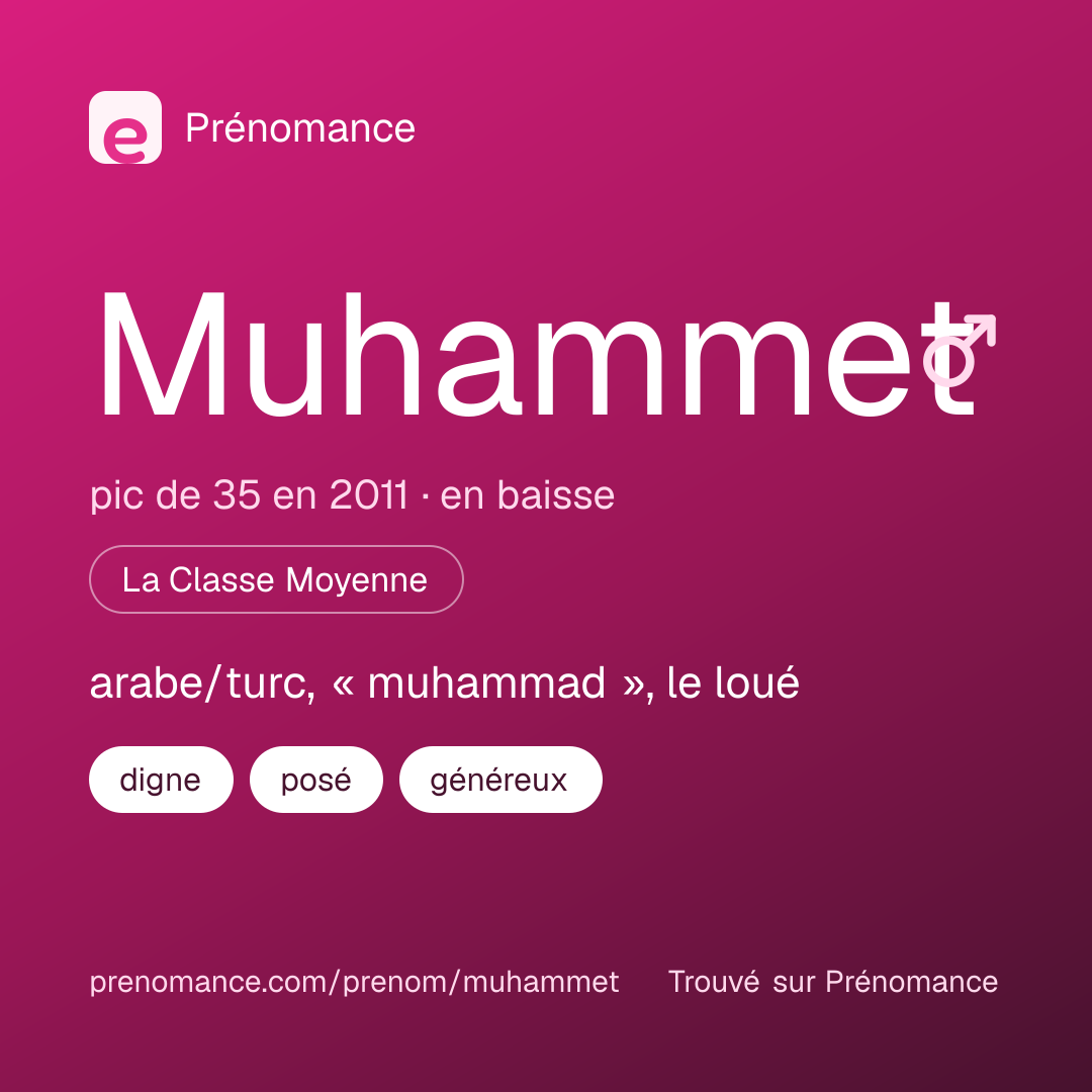 Carte de partage du prénom Muhammet