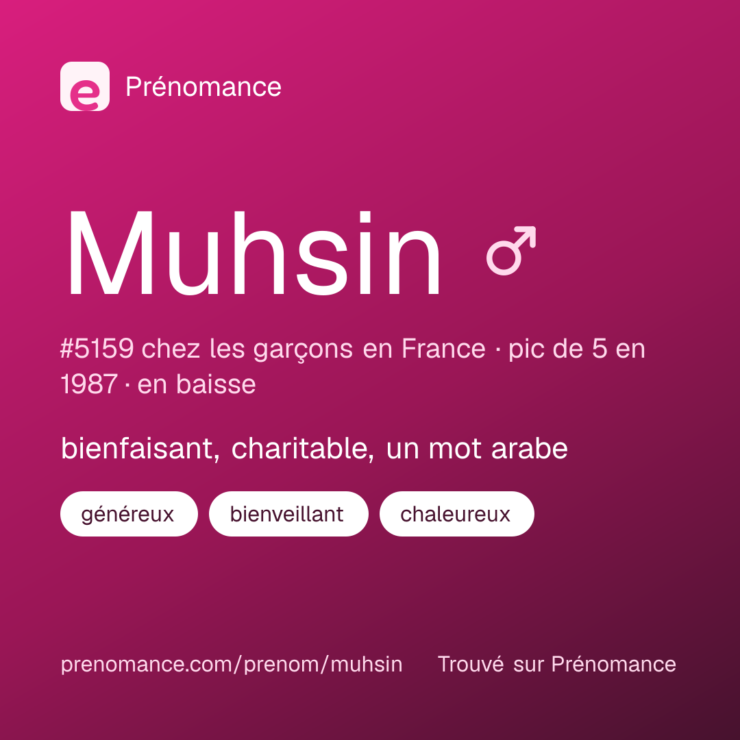 Carte de partage du prénom Muhsin