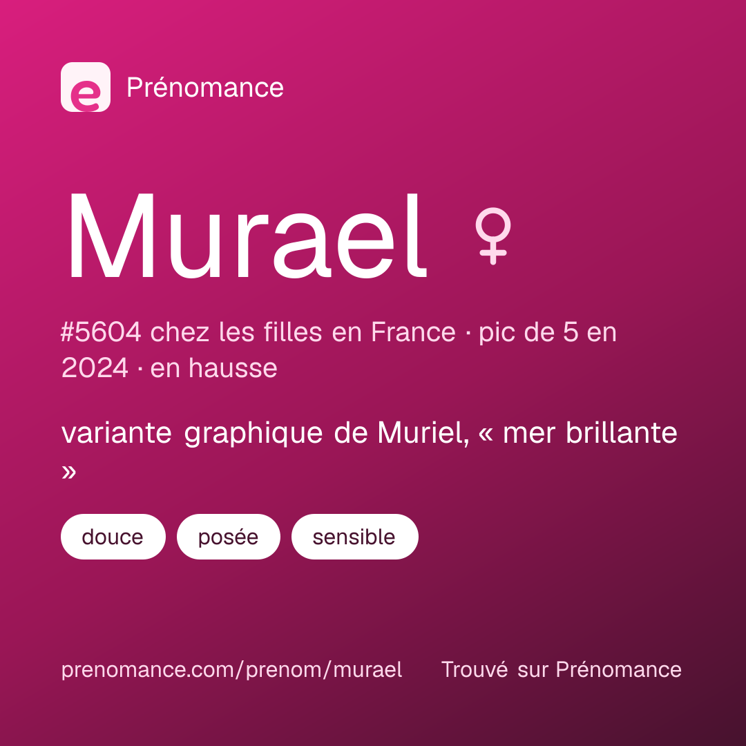 Carte de partage du prénom Murael