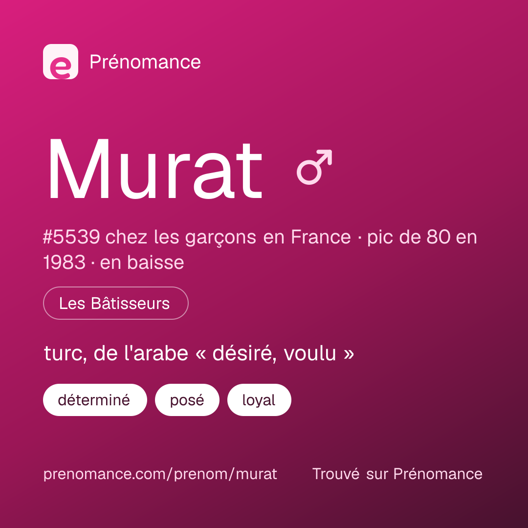 Carte de partage du prénom Murat