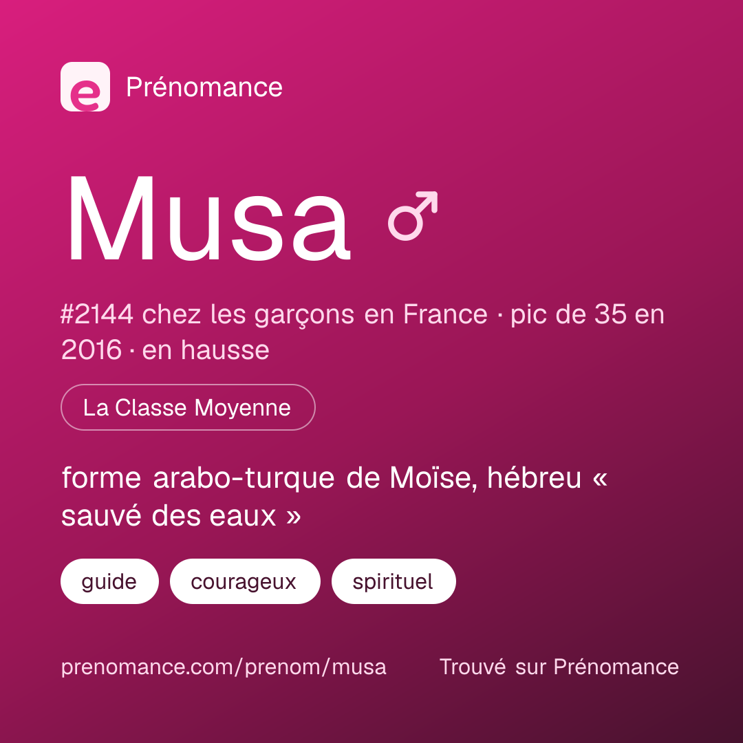 Carte de partage du prénom Musa
