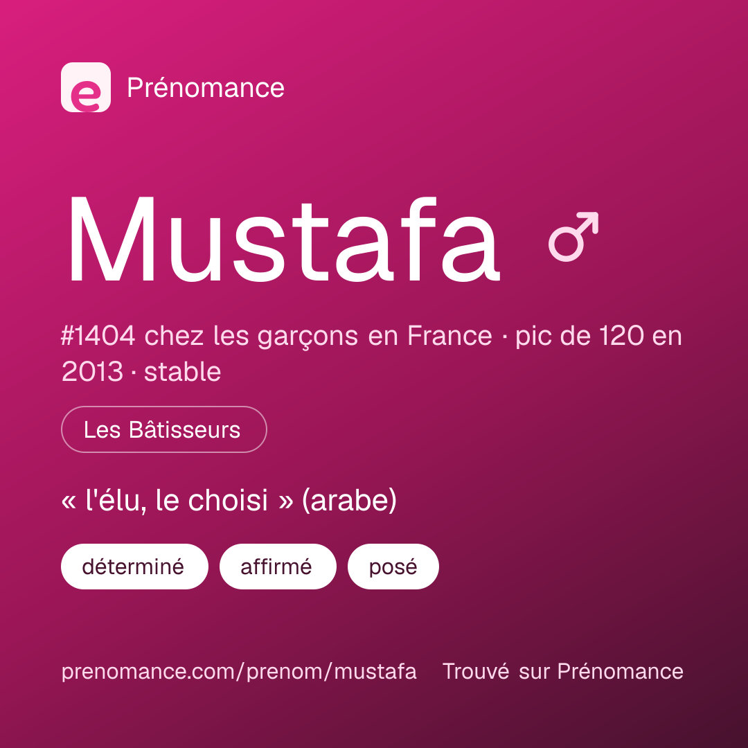 Carte de partage du prénom Mustafa