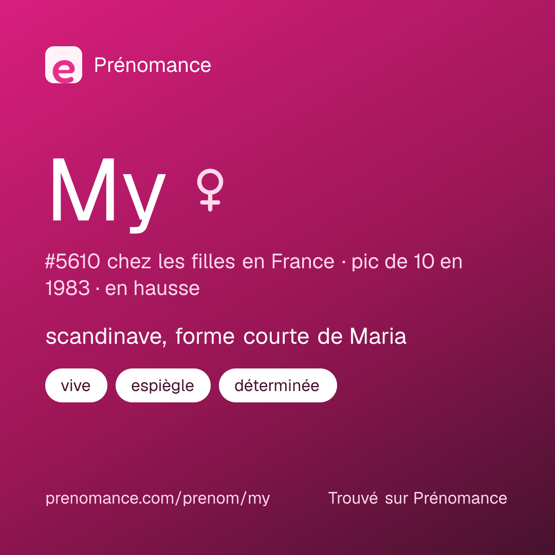 Carte de partage du prénom My