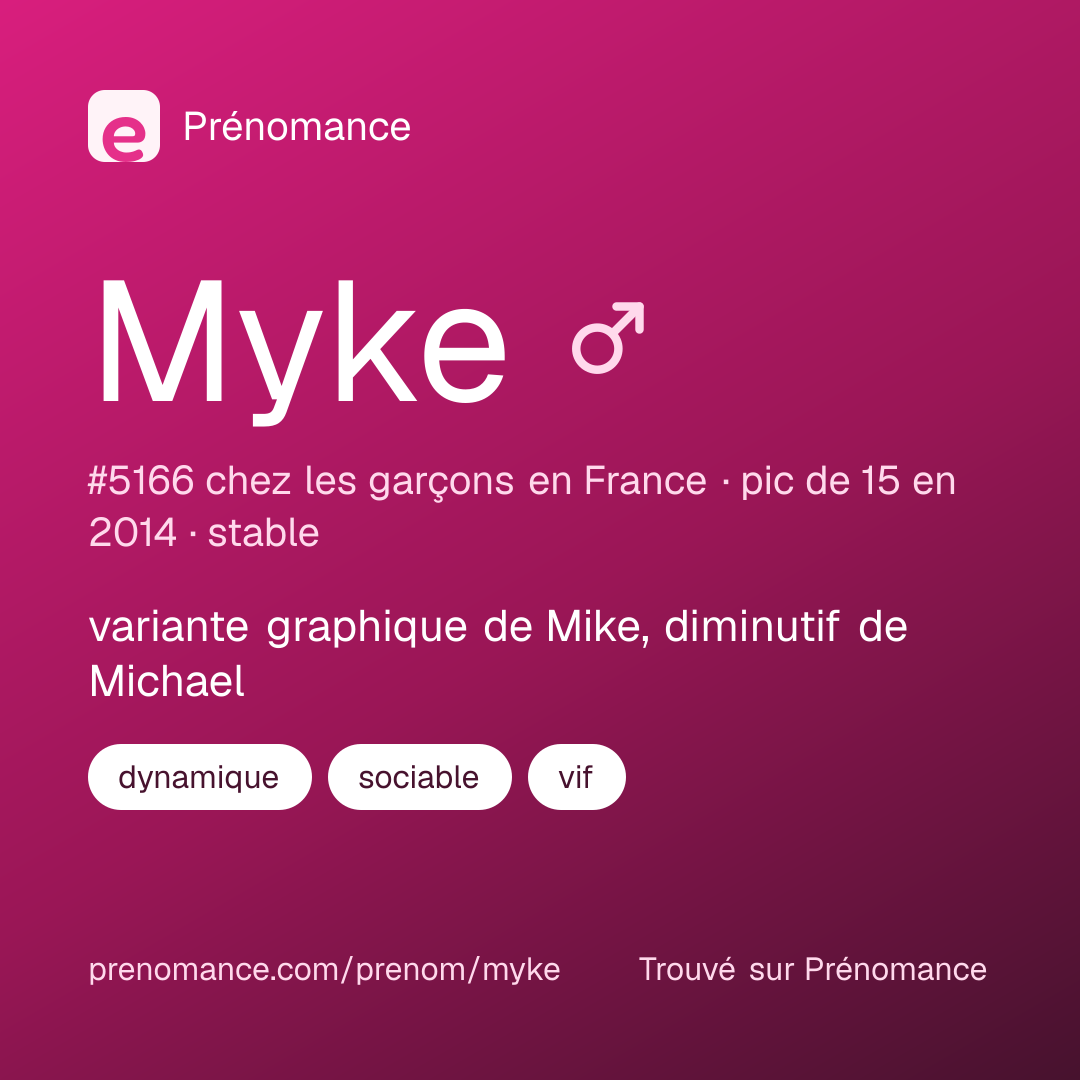 Carte de partage du prénom Myke