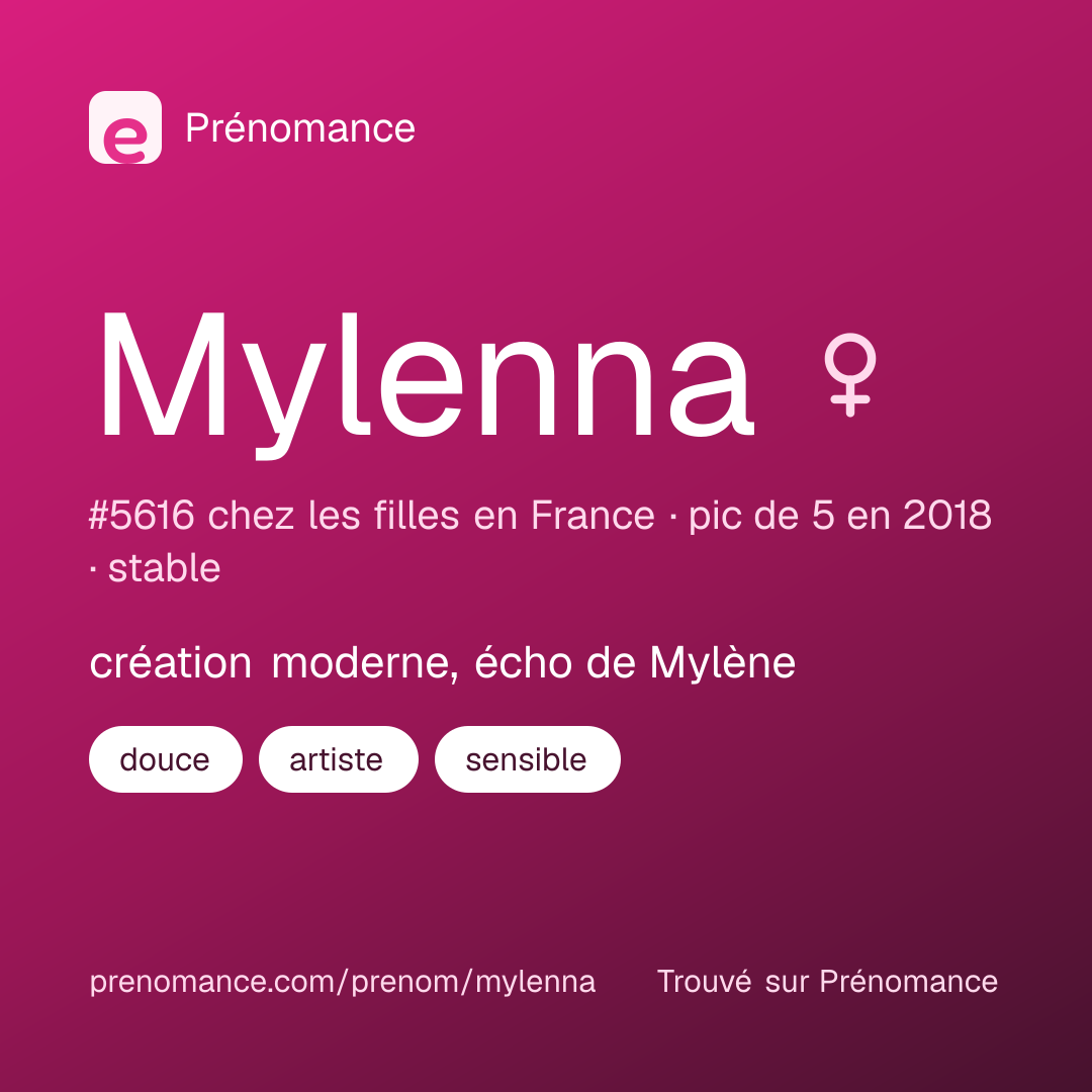 Carte de partage du prénom Mylenna