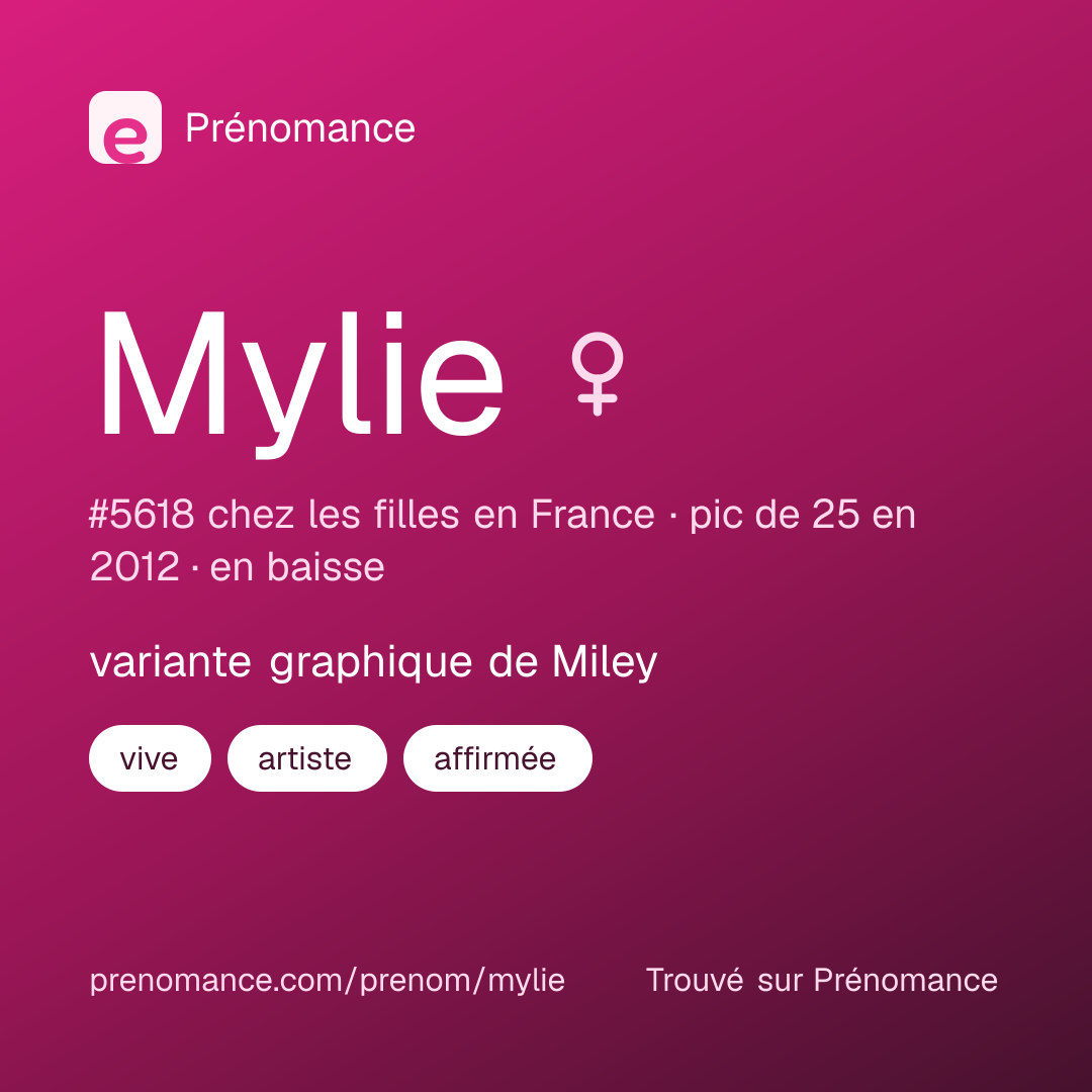 Carte de partage du prénom Mylie
