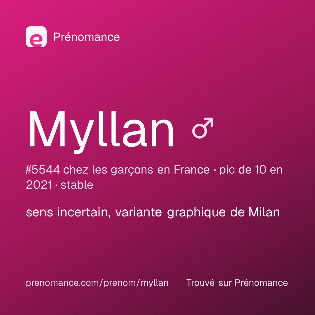 Carte de partage du prénom Myllan