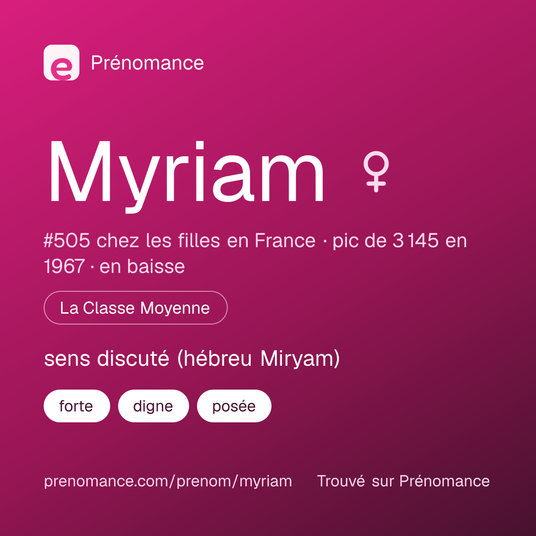 Carte de partage du prénom Myriam