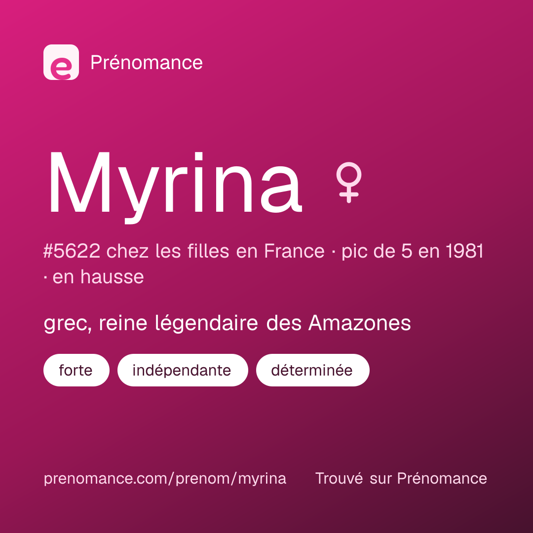 Carte de partage du prénom Myrina