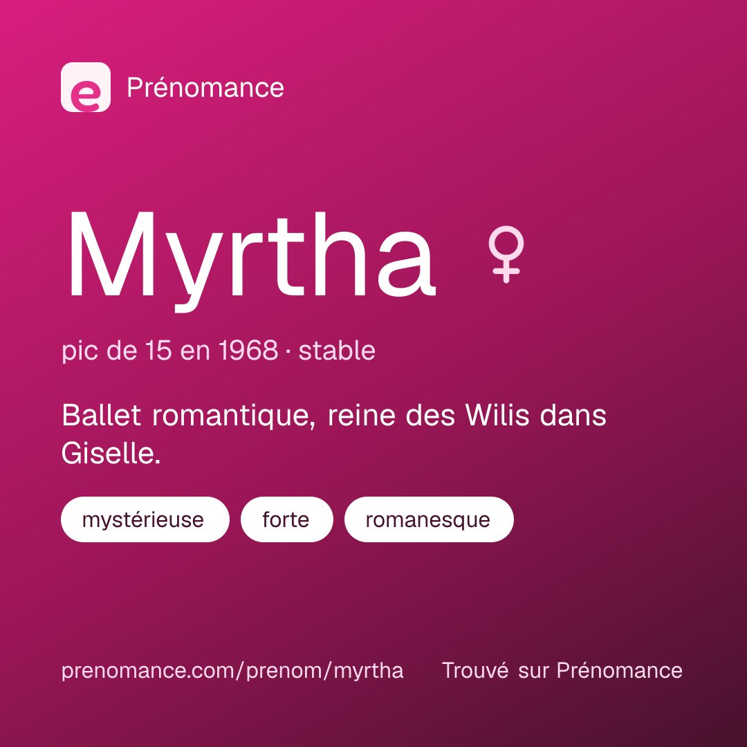 Carte de partage du prénom Myrtha
