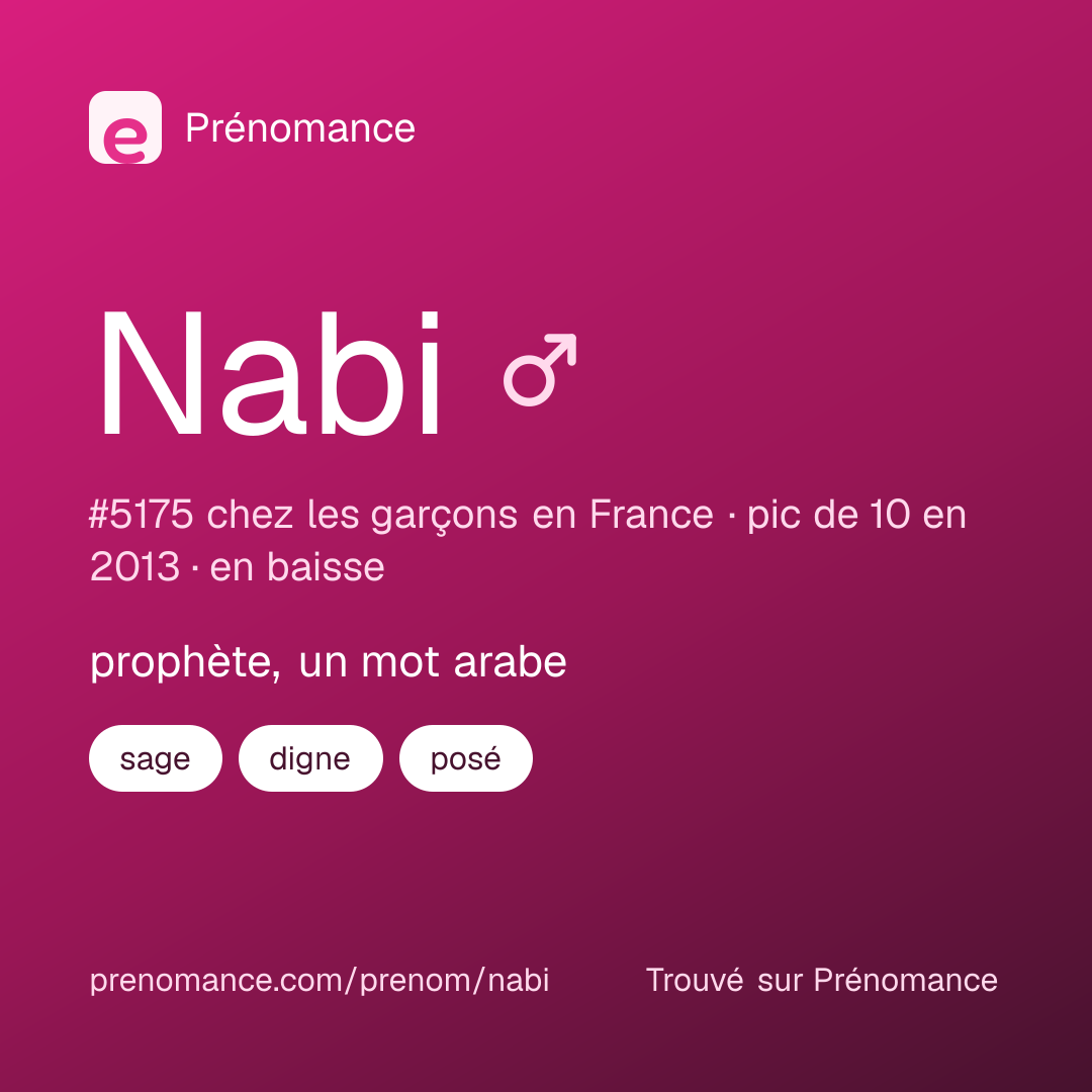 Carte de partage du prénom Nabi