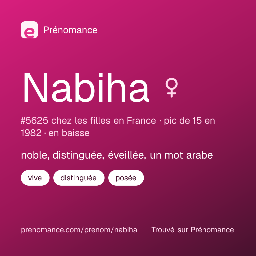 Carte de partage du prénom Nabiha
