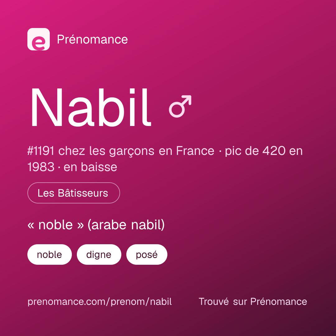 Carte de partage du prénom Nabil