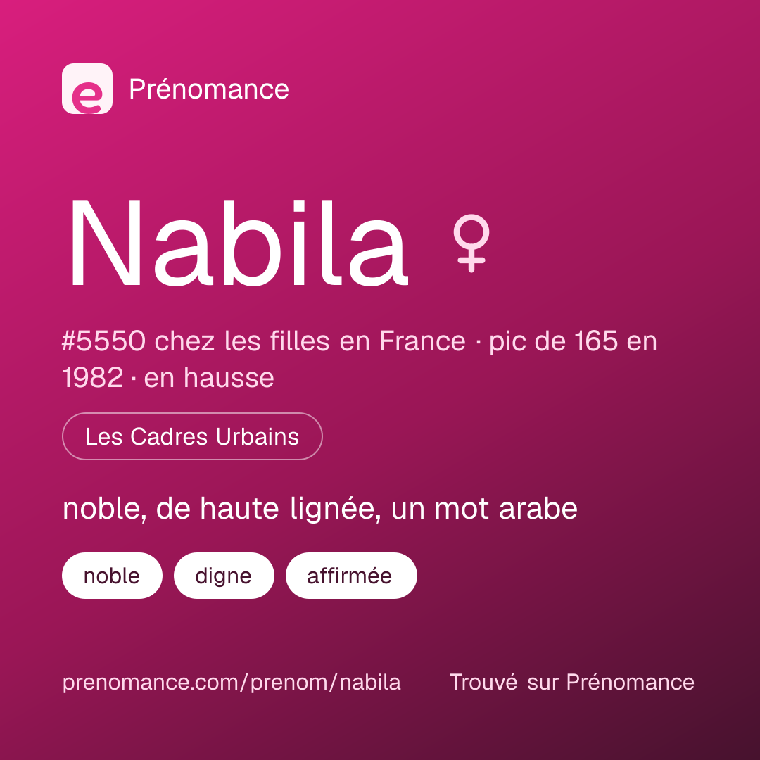 Carte de partage du prénom Nabila