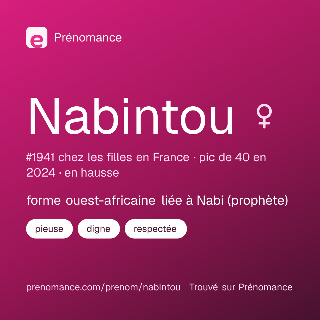 Carte de partage du prénom Nabintou
