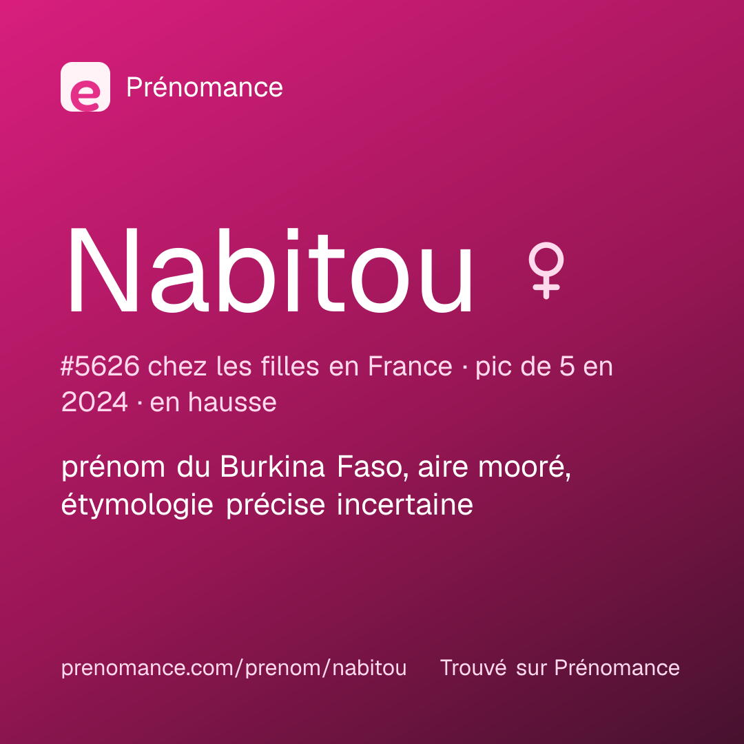 Carte de partage du prénom Nabitou