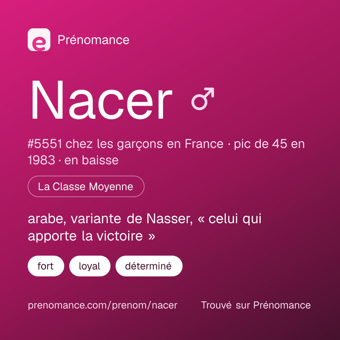 Carte de partage du prénom Nacer