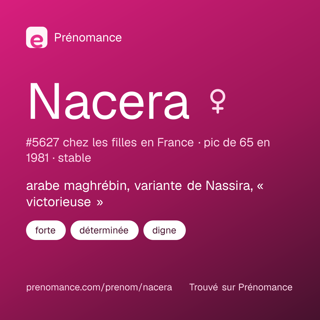 Carte de partage du prénom Nacera