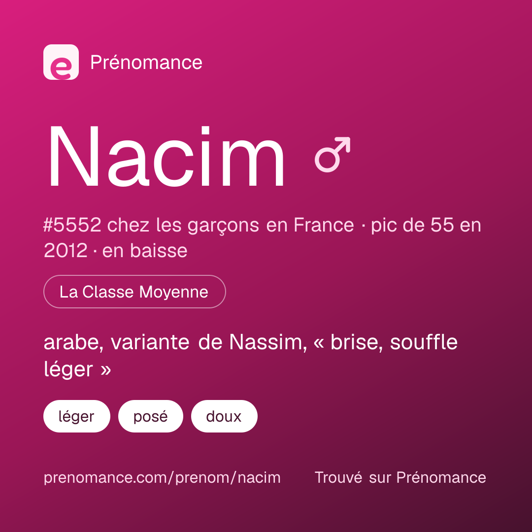 Carte de partage du prénom Nacim