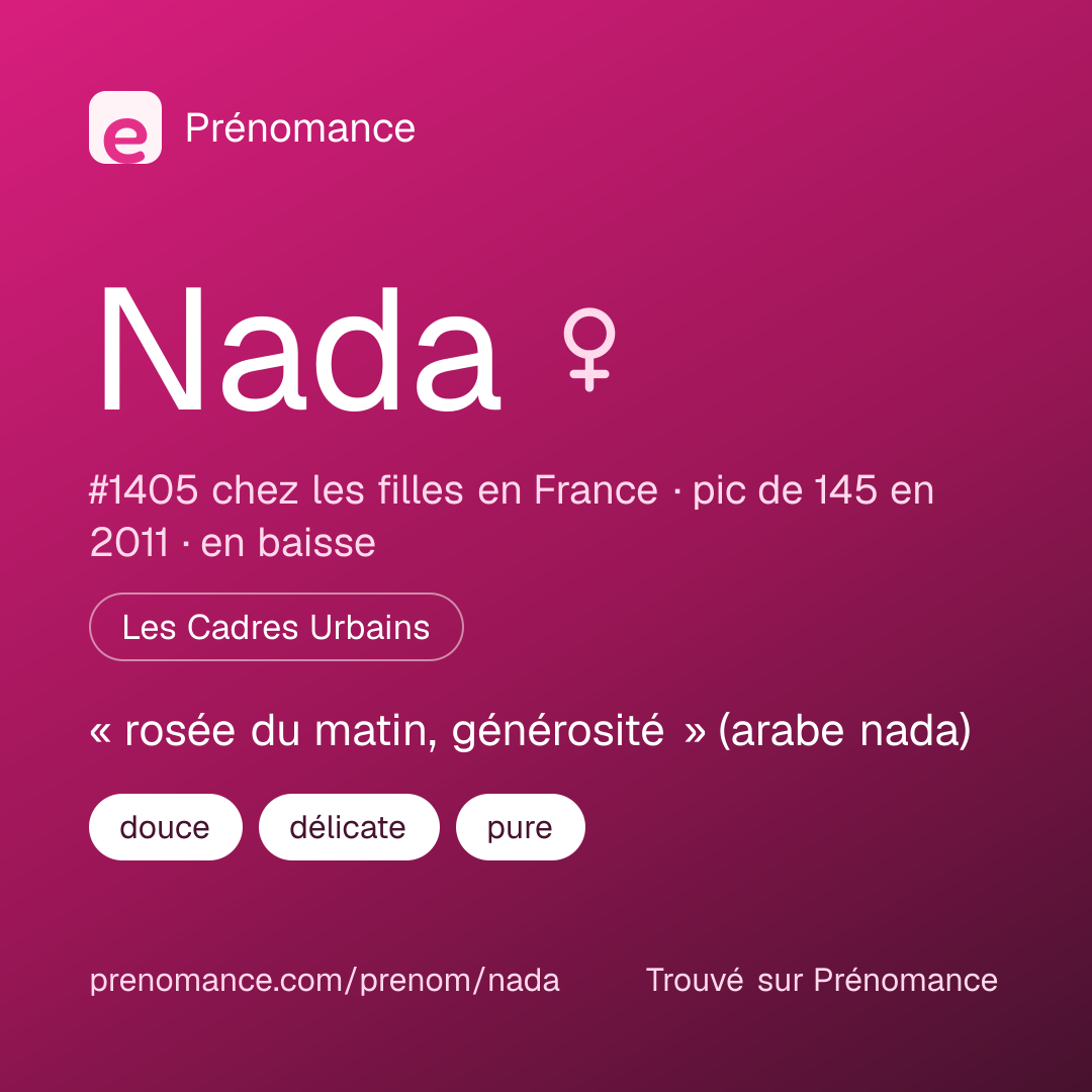Carte de partage du prénom Nada
