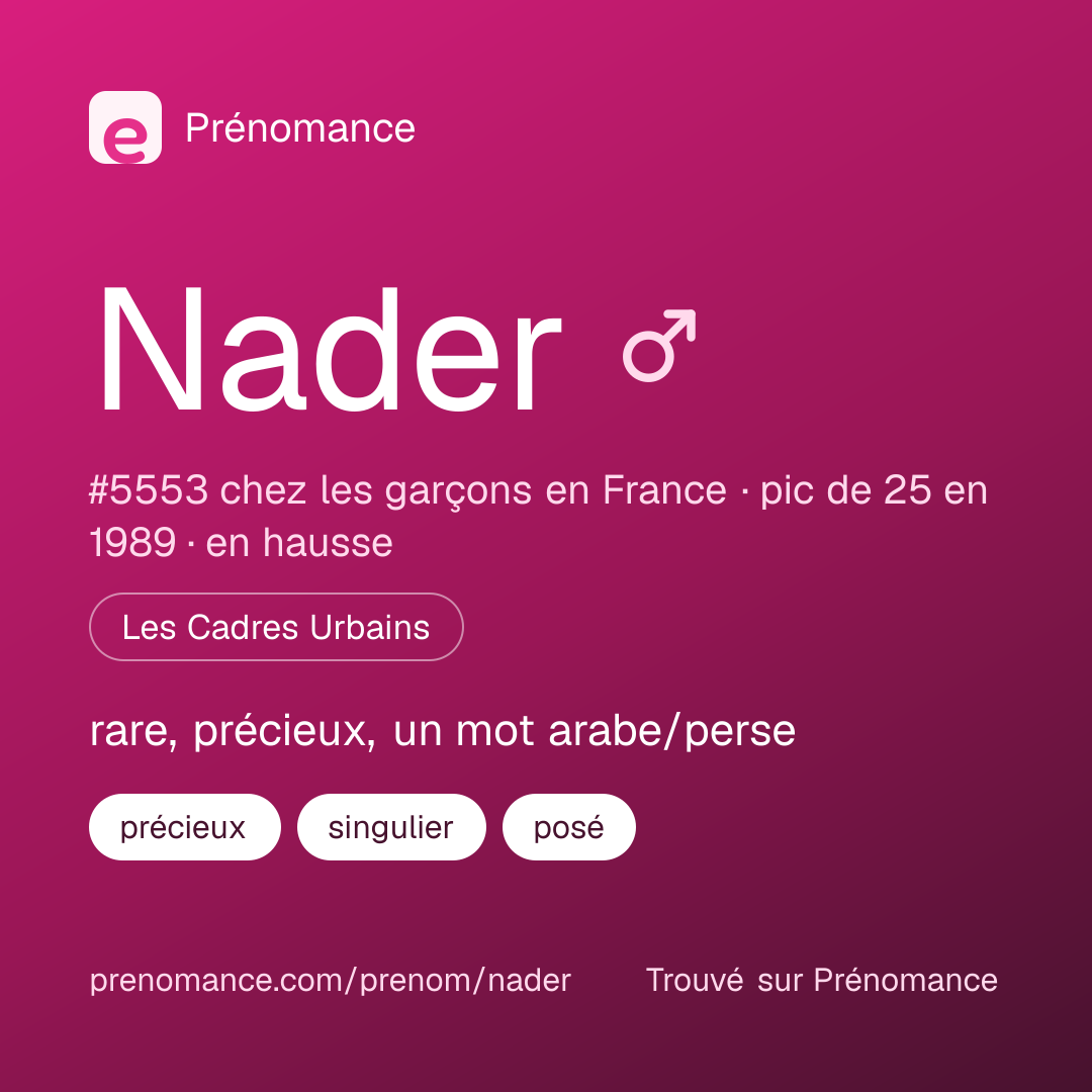 Carte de partage du prénom Nader