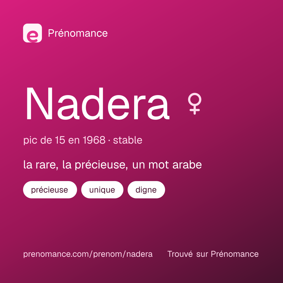 Carte de partage du prénom Nadera
