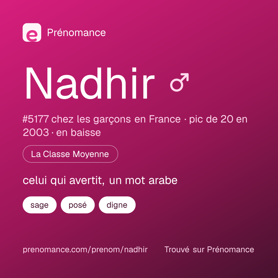 Carte de partage du prénom Nadhir