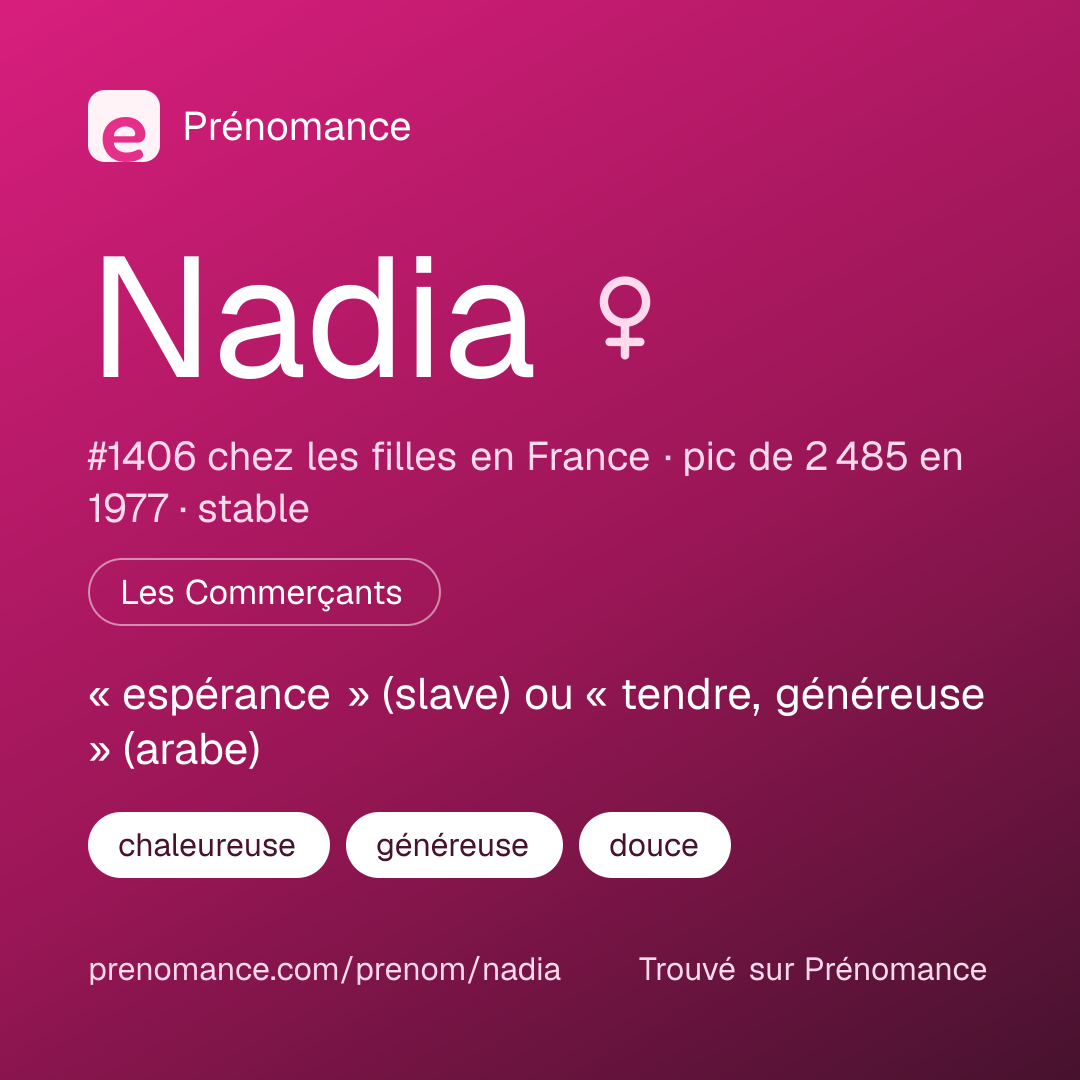 Carte de partage du prénom Nadia