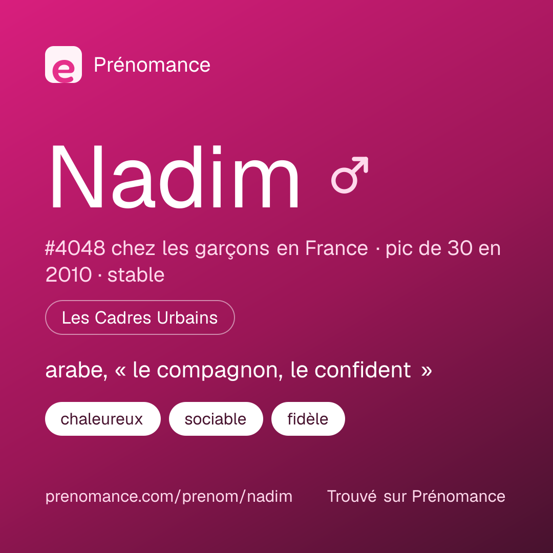Carte de partage du prénom Nadim