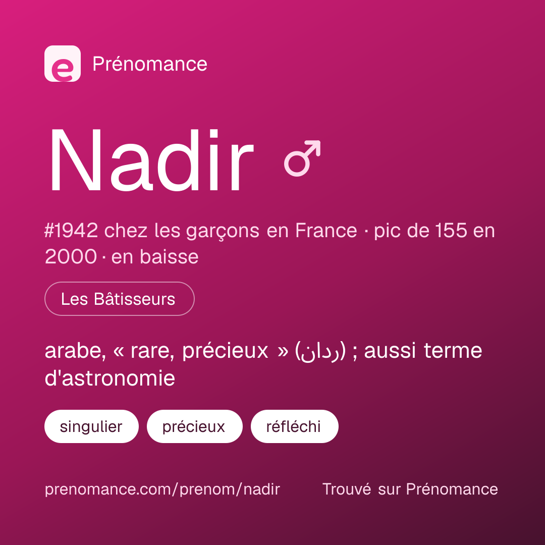 Carte de partage du prénom Nadir