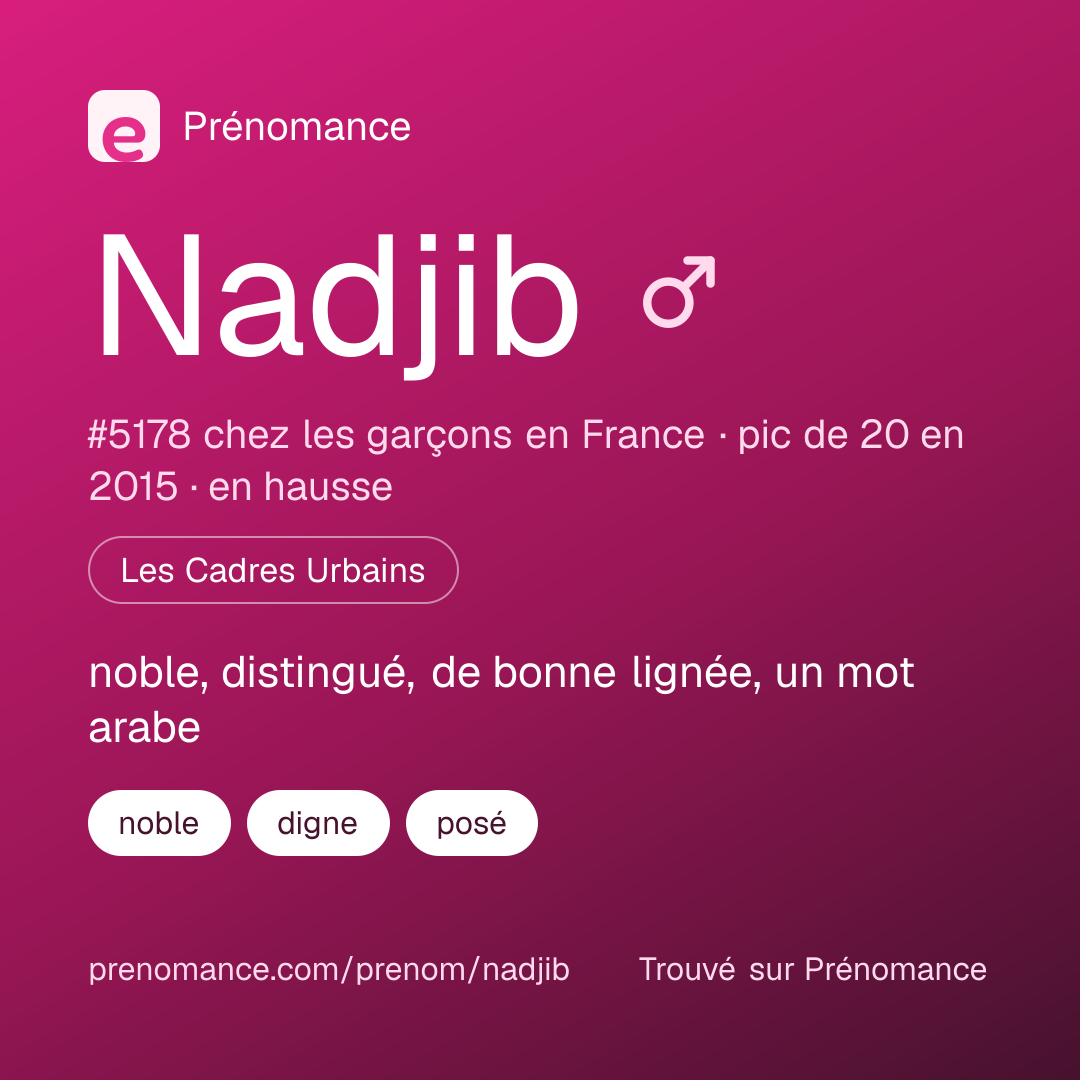 Carte de partage du prénom Nadjib