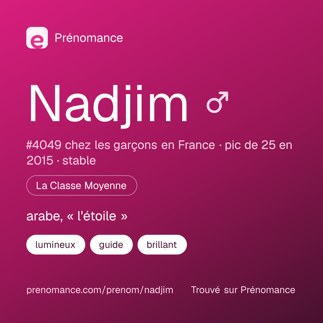 Carte de partage du prénom Nadjim