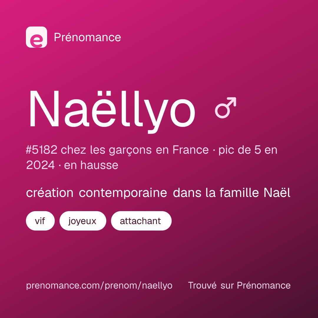 Carte de partage du prénom Naëllyo
