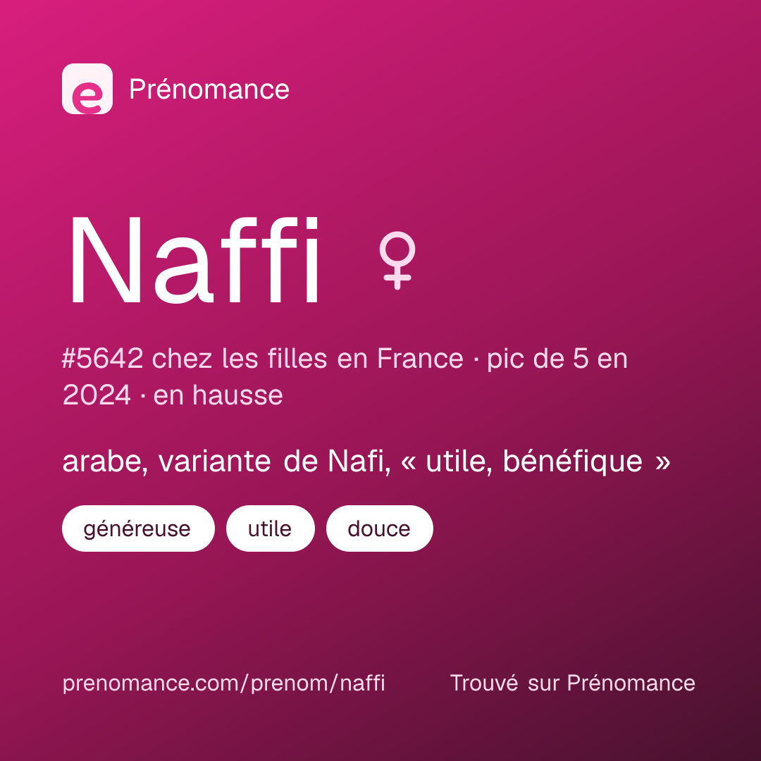 Carte de partage du prénom Naffi