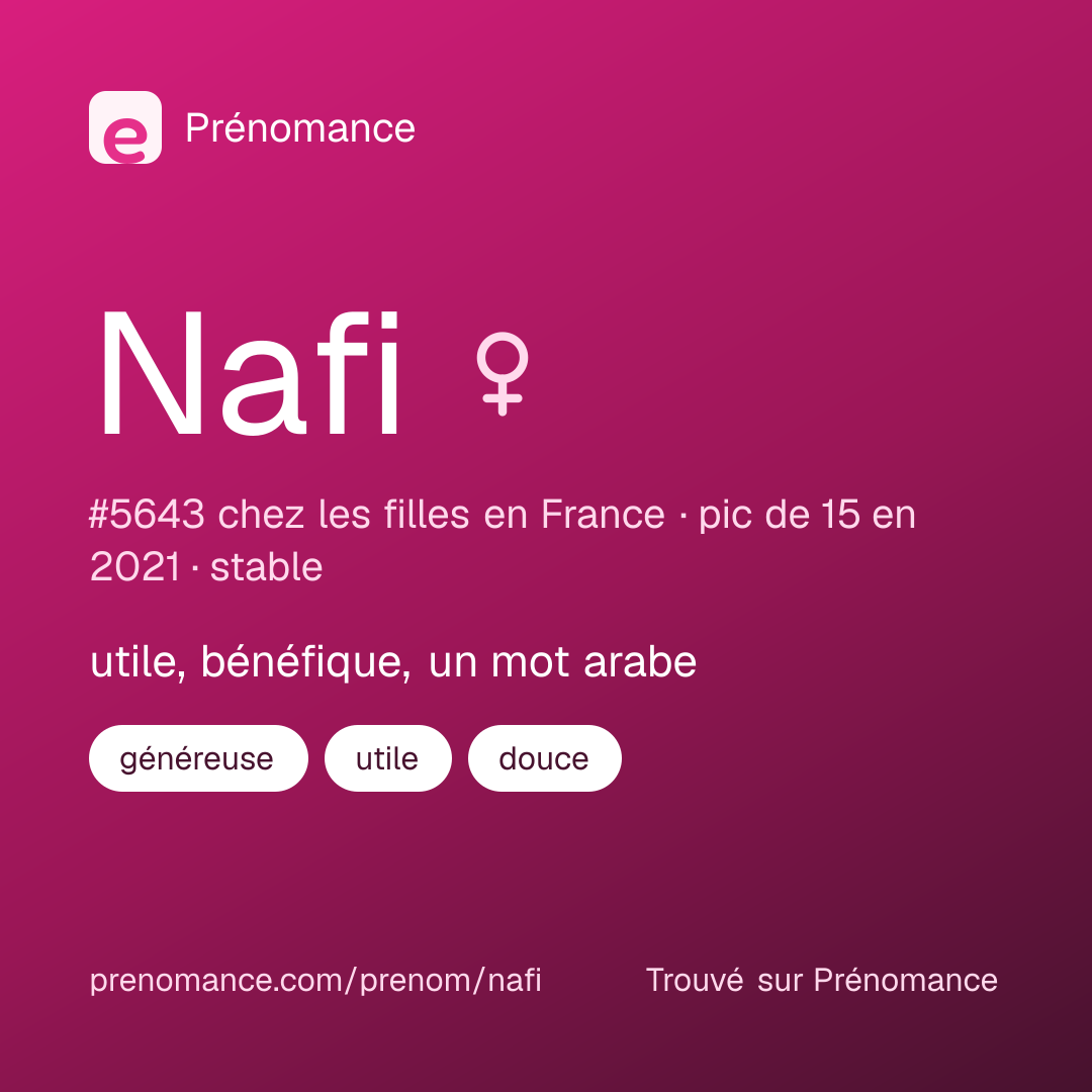 Carte de partage du prénom Nafi