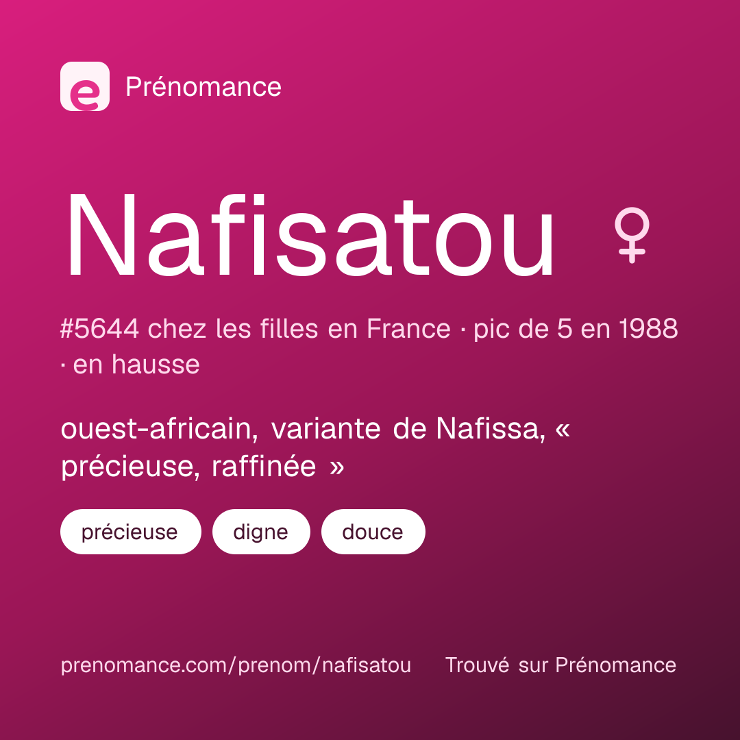 Carte de partage du prénom Nafisatou